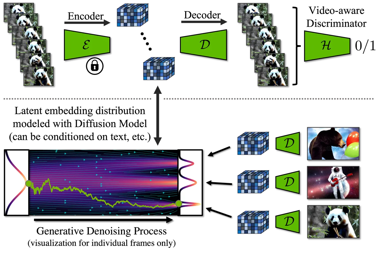 視頻生成模型能理解物理規律嗎？字節跳動：目前很難達到,Yann LeCun指結果不意外