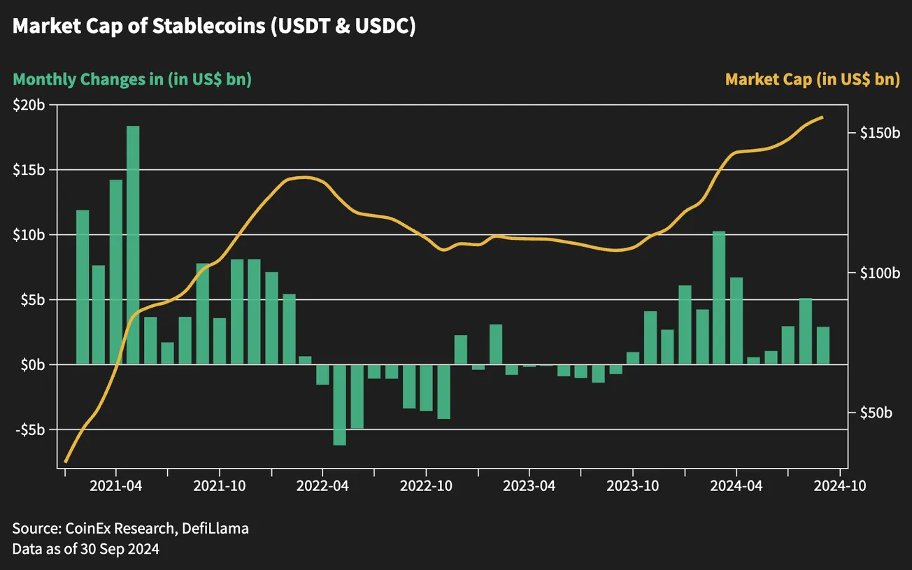 Bitwise CIO：美聯儲降息預期下調不會改變加密貨幣看漲趨勢