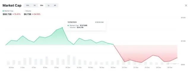 ai16z考慮徹底改革代幣經濟學並推出Layer1區塊鏈