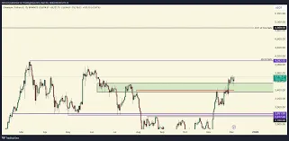 以太坊技術麵和基本麵達最佳狀態，看漲至 5000 美元