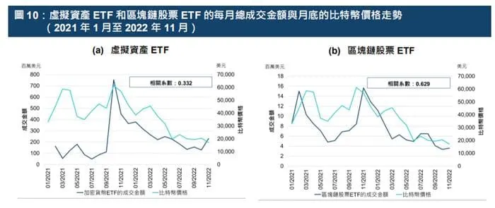 數據：香港虛擬資産ETF今日成交額約3382.56萬港元