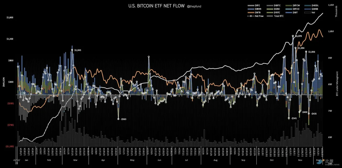 昨日美國現貨以太坊ETF淨流出7750萬美元