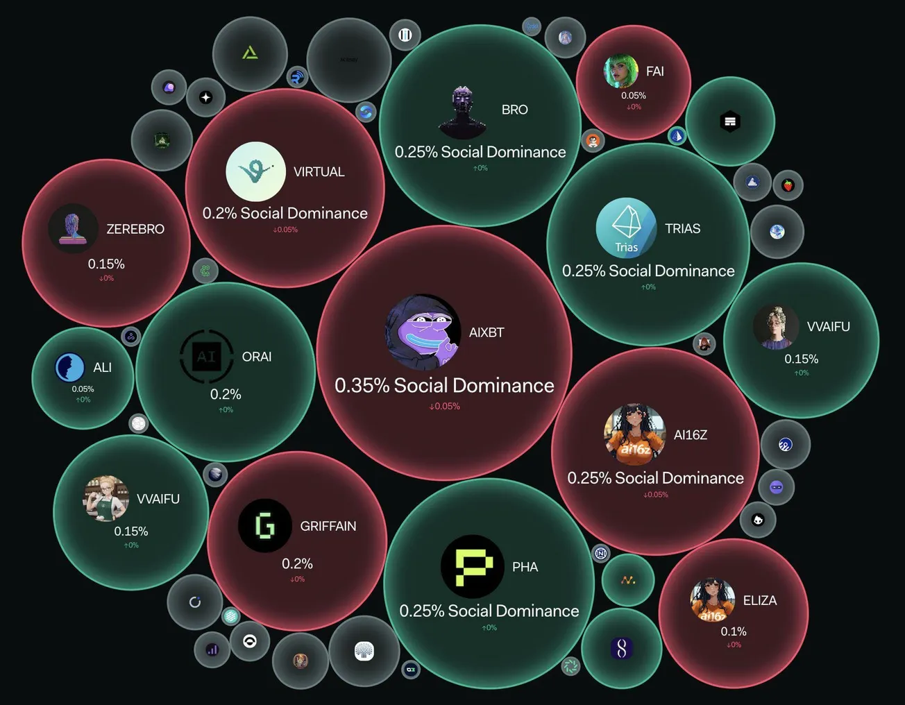 去中心化自主 AI 代理網絡 MinionLab 獲得 200 萬美元的種子前融資