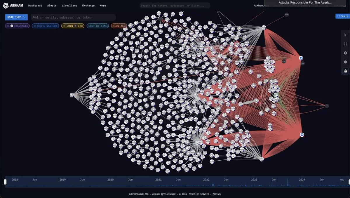 灰度今晨增持2356枚ETH和647.072枚BTC，總價值達7228萬美元