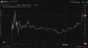 AI闆塊代幣總市值突破544億美元，SWARMS領漲