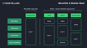 Solana基金會提議添加一新哈希類型以提昇賬戶狀態效率及安全性