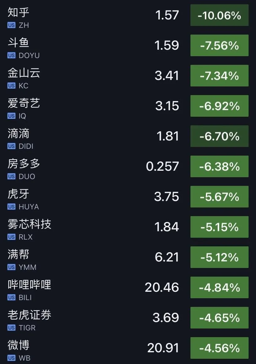 美股納指大跌近2%