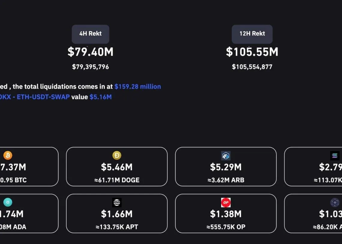 近1小時空單爆倉941萬美元