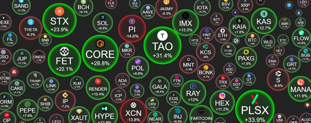 加密市場板塊部分小幅回調，ETH下跌2.32%，BTC穩中有升