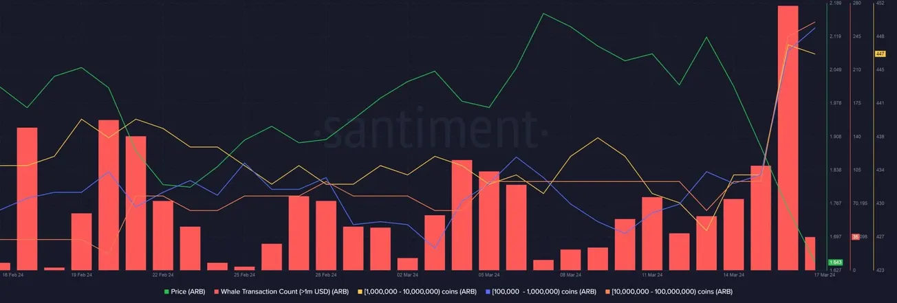 本週解鎖數據一覽：TRUMP、ARB及STRK等代幣將於本週迎來一次性大額解鎖