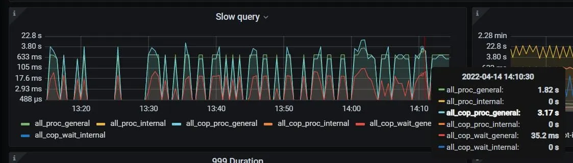 慢霧：Grafana最近疑似遭遇攻擊