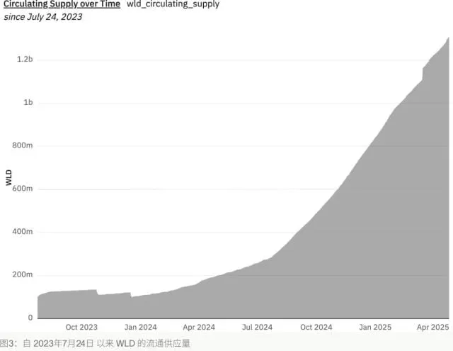 Uniswap基金會分配1.151億美元用於撥款，運營資金可支撐至2027年