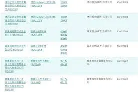 6隻香港虛擬資産ETF今日成交額爲1020.03萬港元