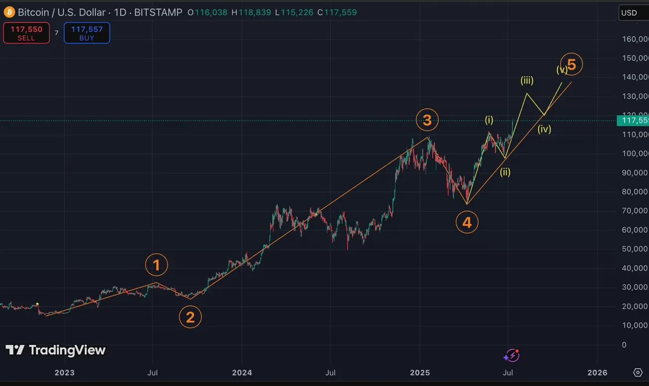 BTC突破121000美元