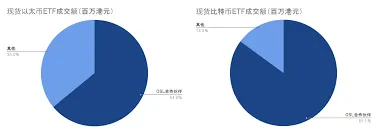 6隻香港虛擬資産ETF今日成交額爲6173.15萬港元
