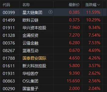 港股加密貨幣概念股接連走弱，國富量子跌超5%