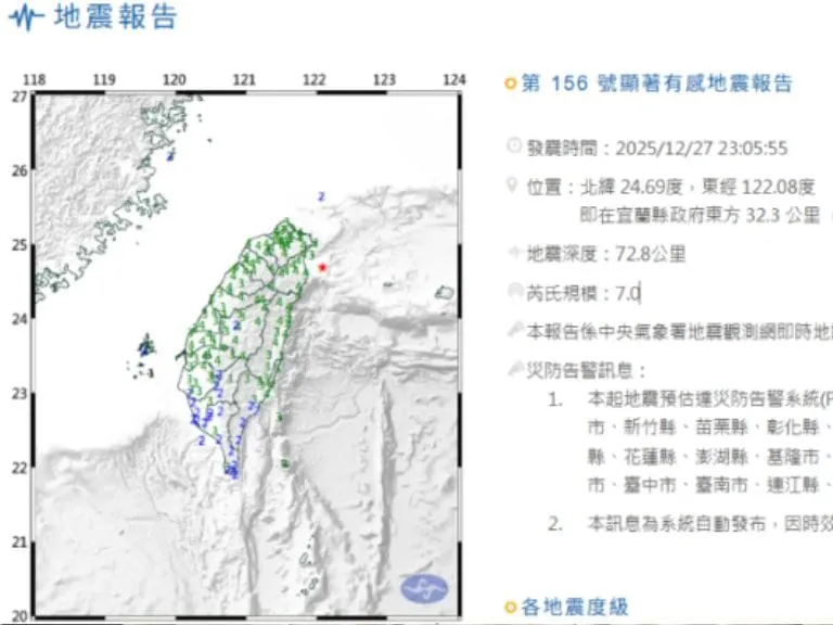 "震撼臺灣！27日深夜7.0級強震襲擊，竹科周邊紅燈警報，臺積電緊急評估半導體產線損失"