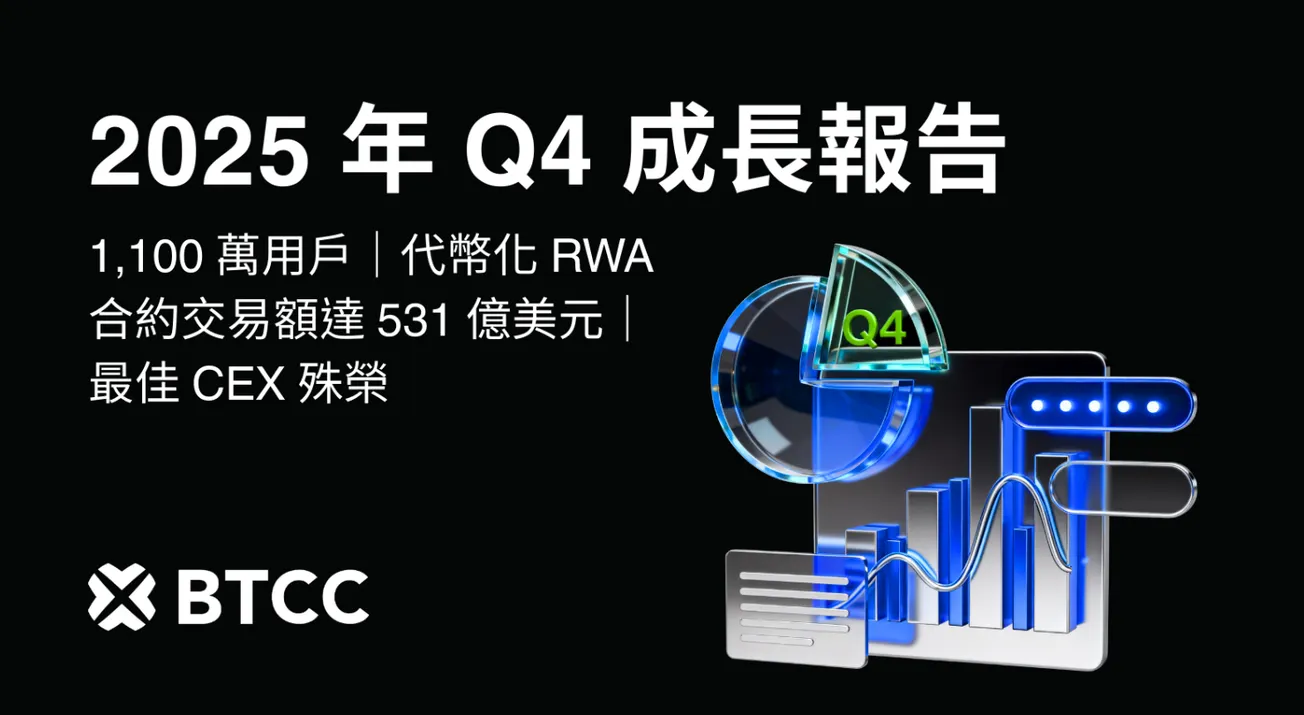 BTCC 2025 營運亮眼：用戶數破 1,100 萬，RWA 合約交易量飆升至 531 億美元！