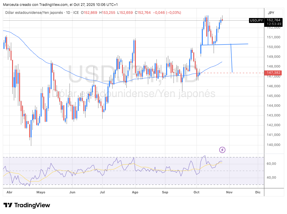 Semana de Bancos Centrales: Expectativas sobre la Fed y el Banco de Japón