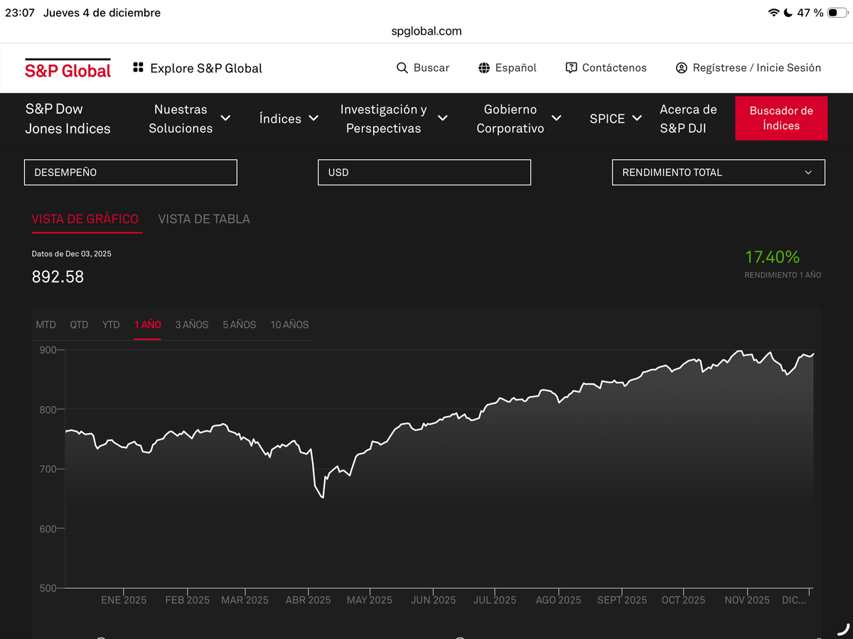 Renta Variable mundial. BMI Global