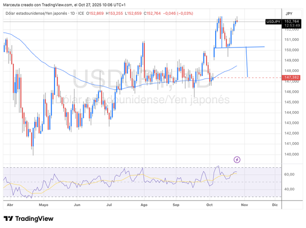 Semana de Bancos Centrales: Expectativas sobre la Fed y el Banco de Japón