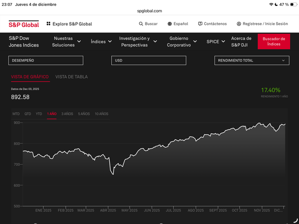 Renta Variable mundial. BMI Global