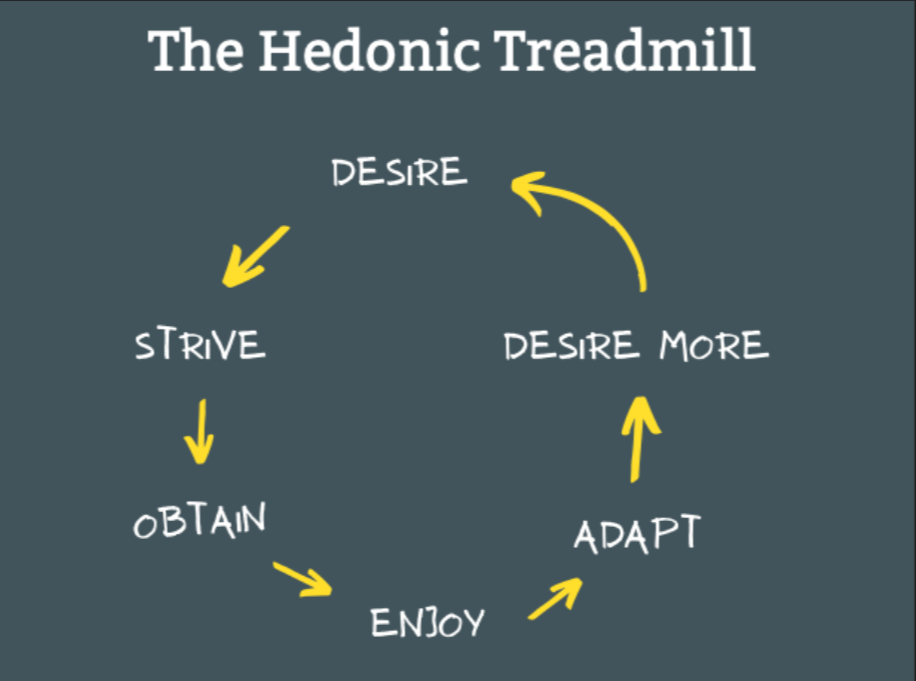 🧿🏃‍♂️🌀⚔️🔗🪞🍞🌿🍇 Hedonic Adaptation: Why Satisfaction Fades and What Scripture Says About It [4 parts]
