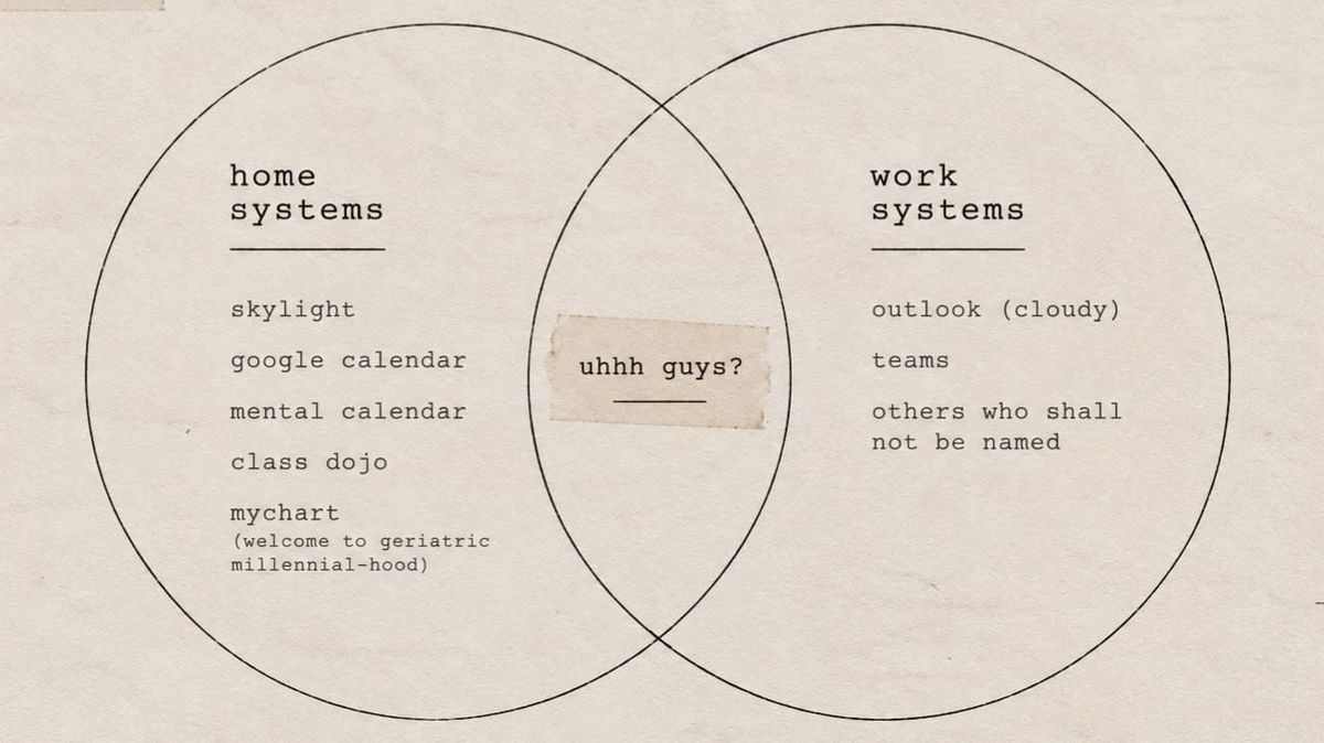 №2 The Systems Don’t Talk to Each Other