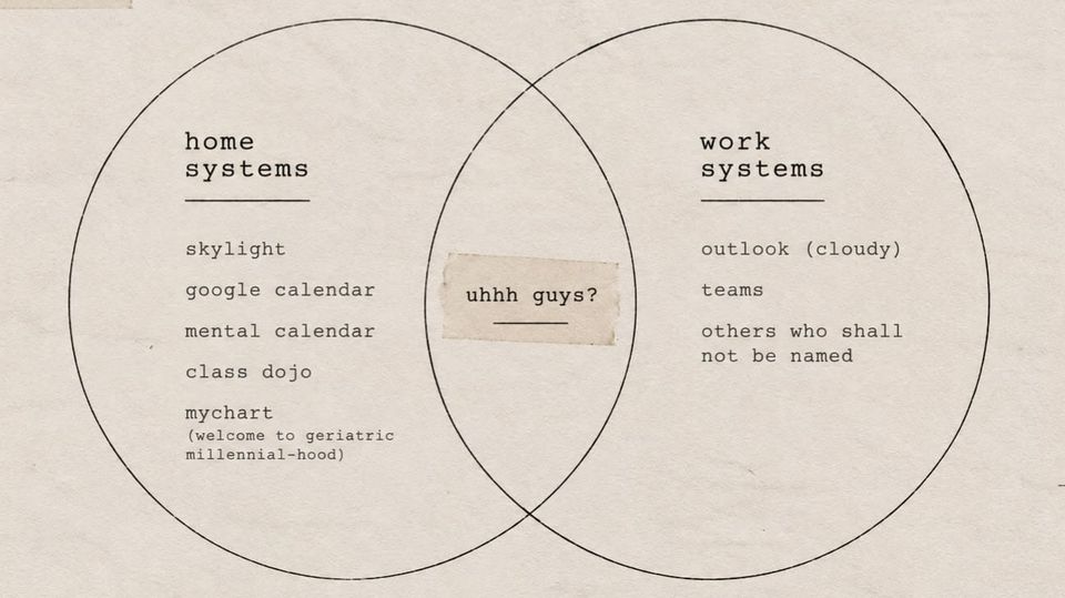 №2 The Systems Don’t Talk to Each Other