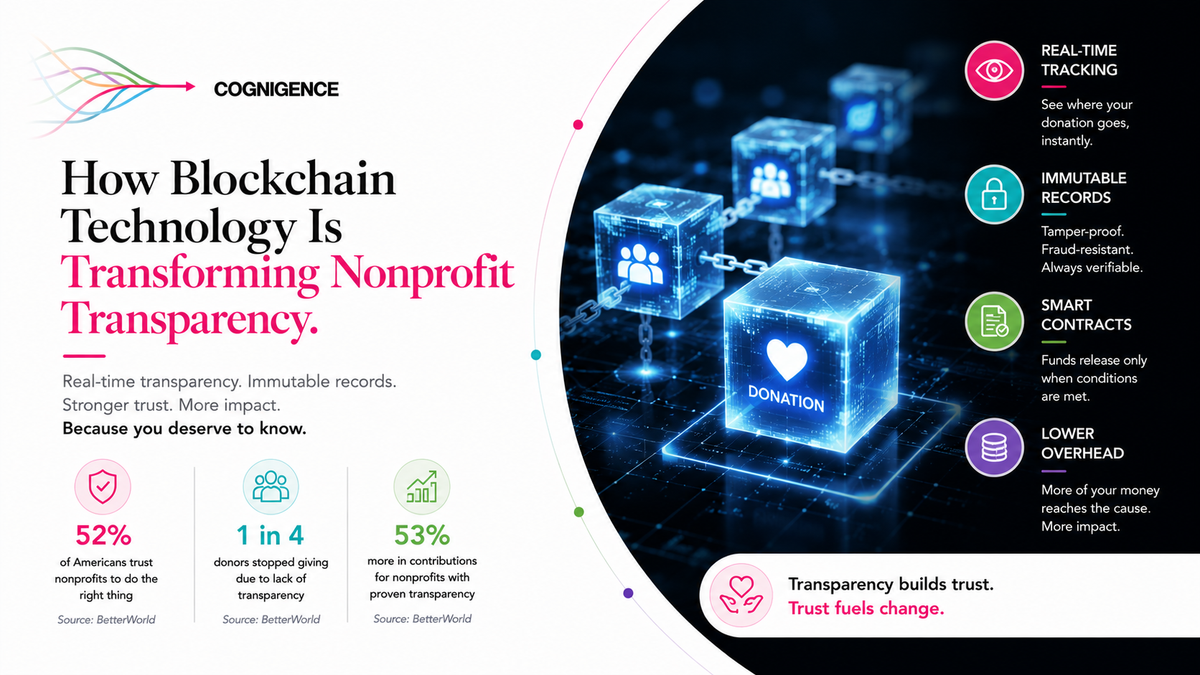 How Blockchain Technology Is Transforming Nonprofit Transparency
