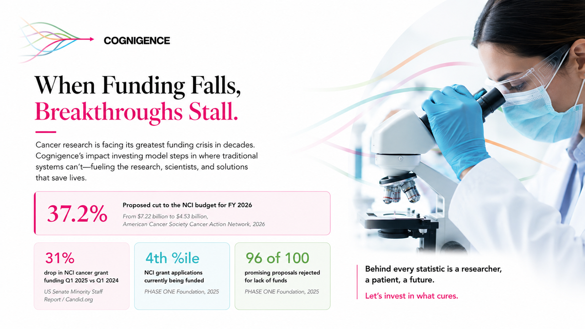 How Impact Investing Could Accelerate the Fight Against Cancer