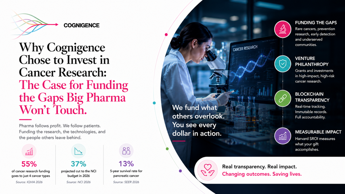 Why Cognigence Chose to Invest in Cancer Research: The Case for Funding the Gaps Big Pharma Won't Touch
