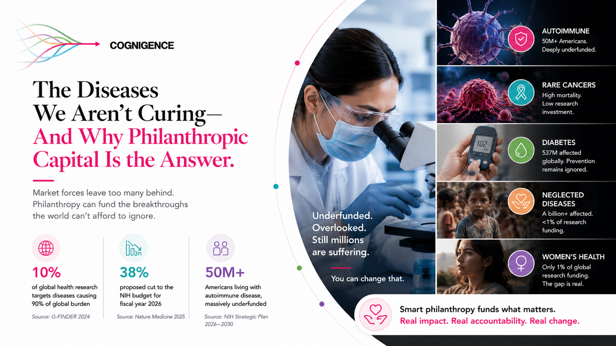 The Diseases We Aren't Curing And Why Philanthropic Capital Is the Answer