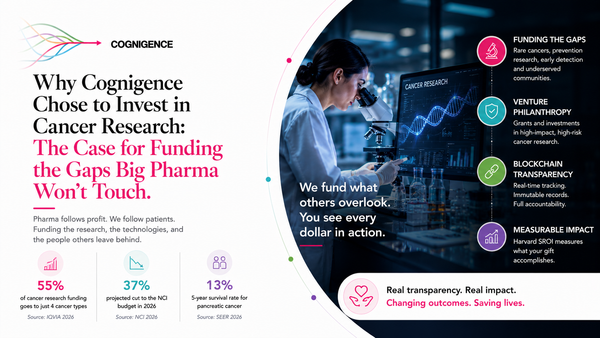 Why Cognigence Chose to Invest in Cancer Research: The Case for Funding the Gaps Big Pharma Won't Touch
