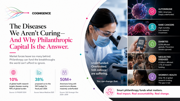 The Diseases We Aren't Curing And Why Philanthropic Capital Is the Answer