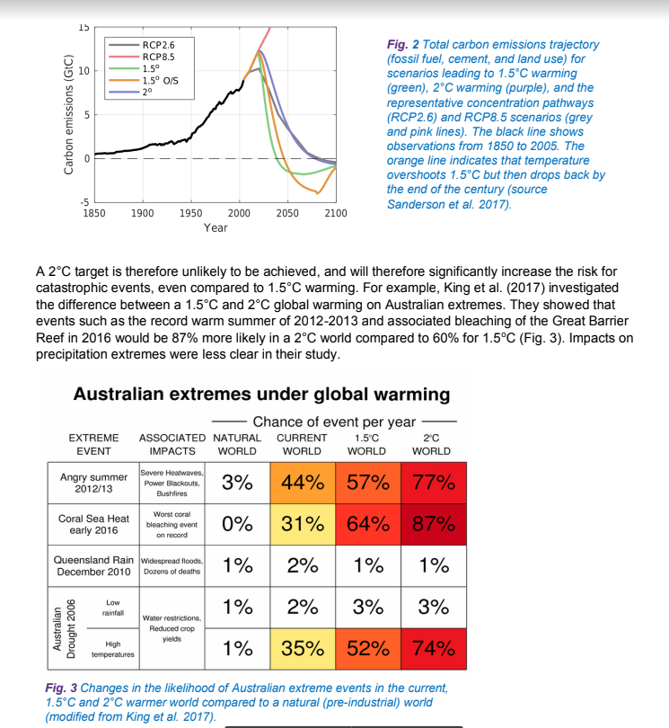 Raising Hell: Issue 9: Hot World, Cold Calculations