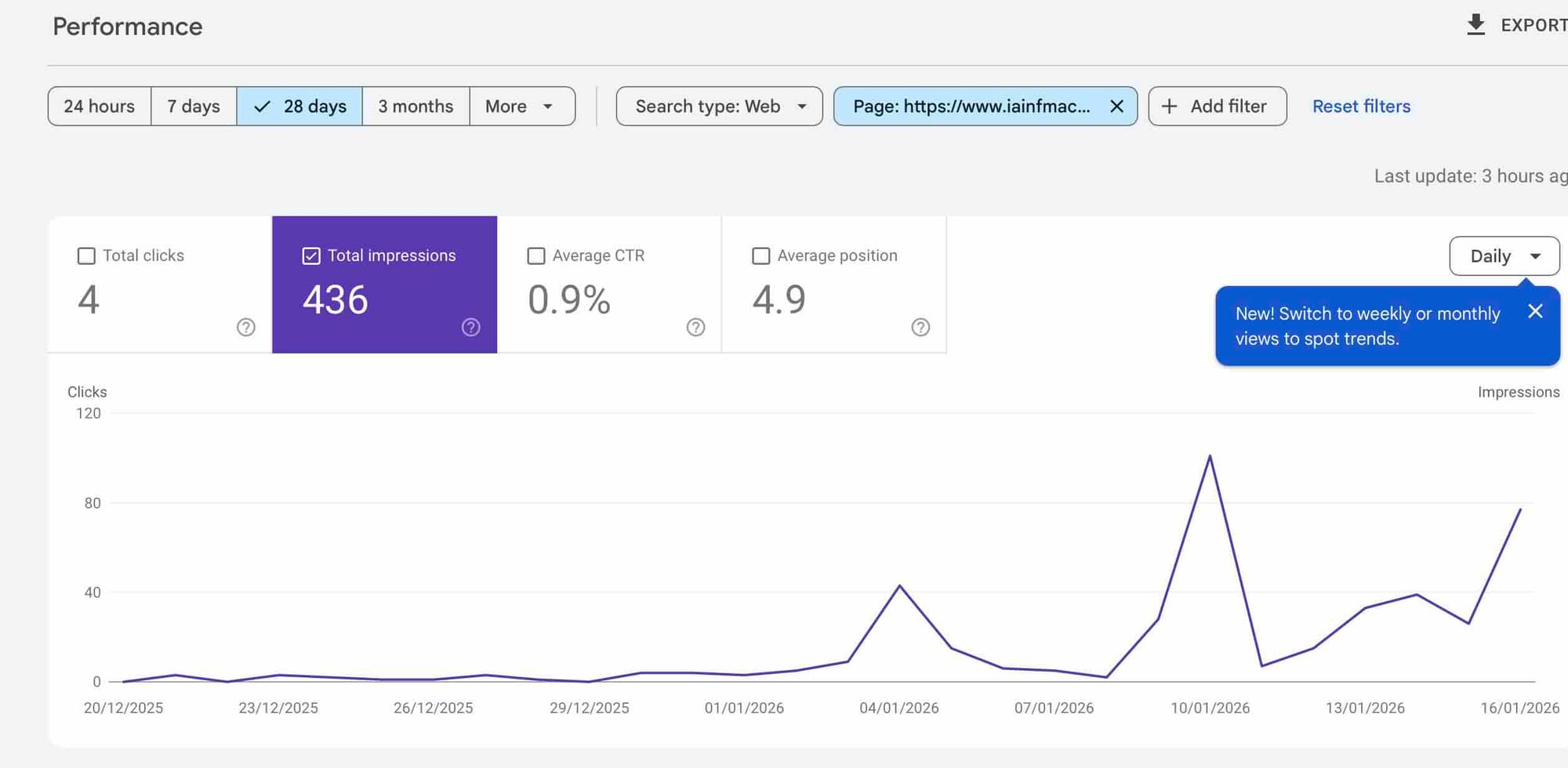 Example of Google console performance results for an SEO case study (end position)