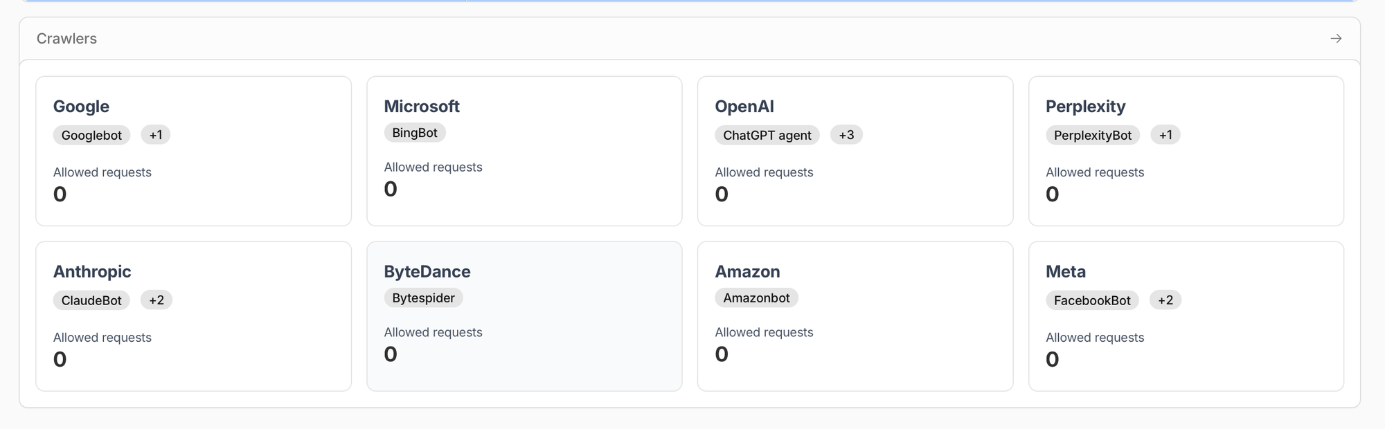 Example of Cloudflare Crawl Control panel