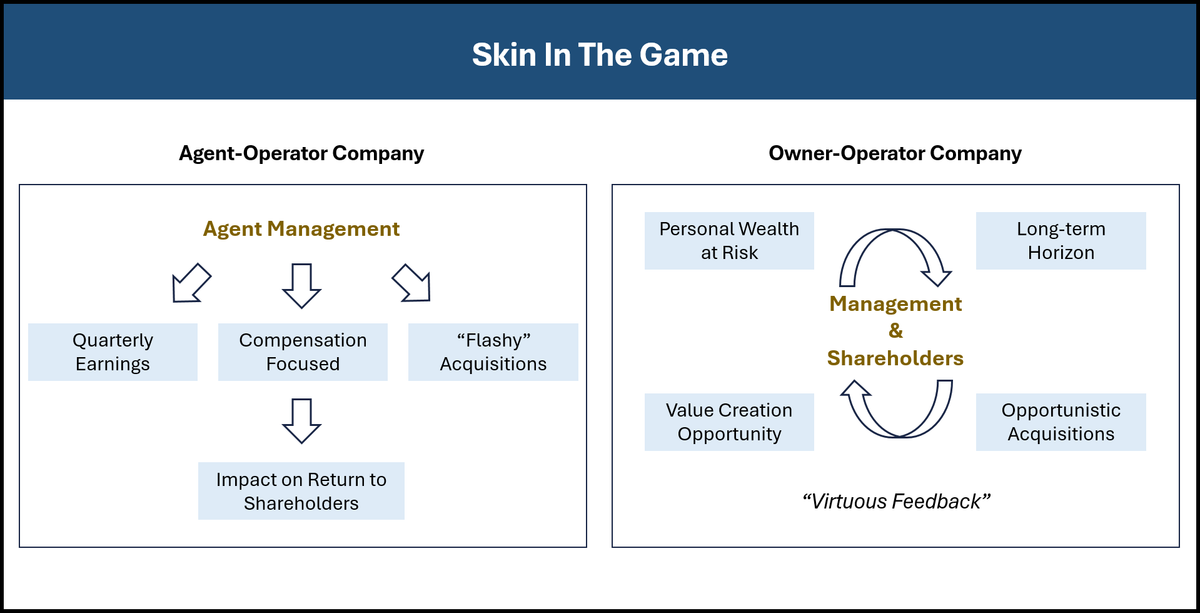 Deep Dive - Thinking in Generations Instead of Quarters: The Crucial Role of 'Skin in The Game'