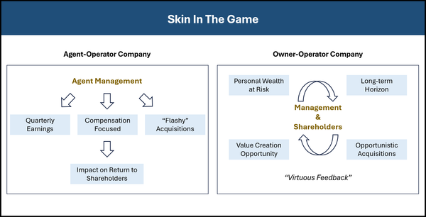 Deep Dive - Thinking in Generations Instead of Quarters: The Crucial Role of 'Skin in The Game'
