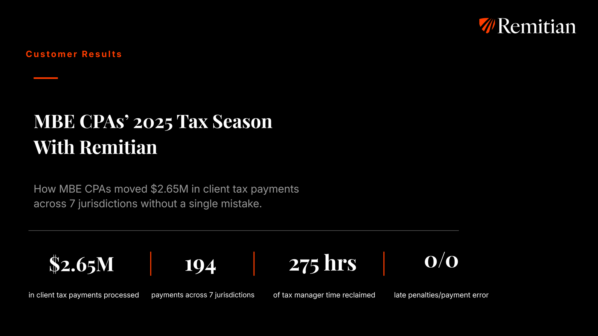 MBE CPAs Runs $2.65M in 2025 Tax Payments Through Remitian, Saving 275 Hours with Zero Penalties or Errors