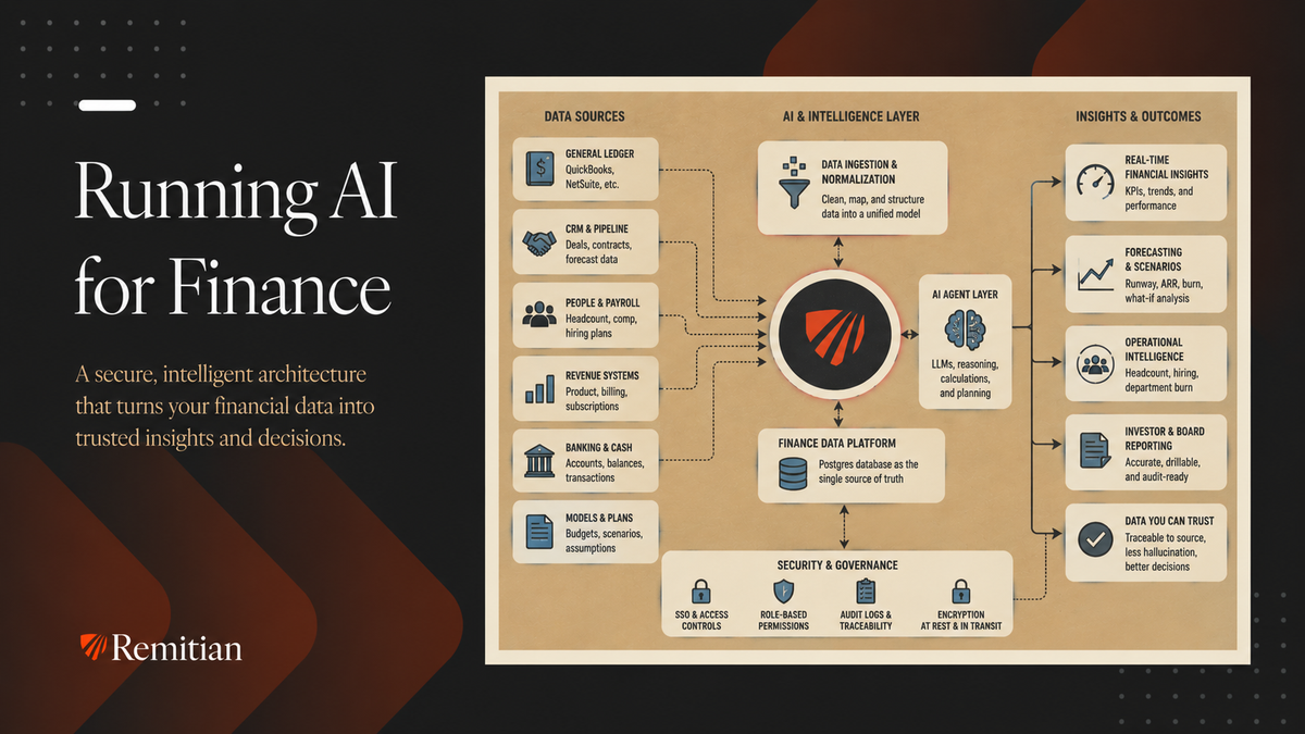 Running AI for Finance