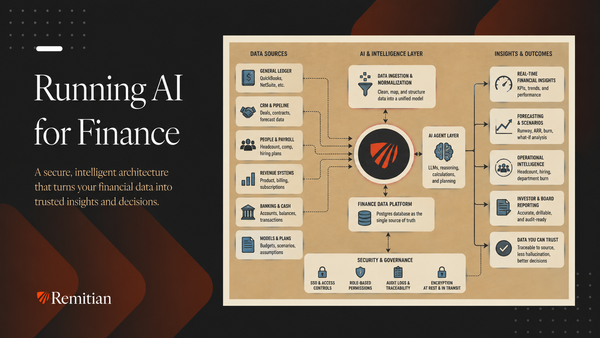 Running AI for Finance