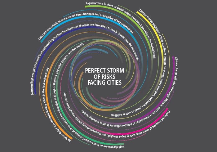 Window of opportunity for climate-proofing cities is 'closing'
