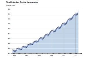 'Radical' climate plan needed ... but who's listening?