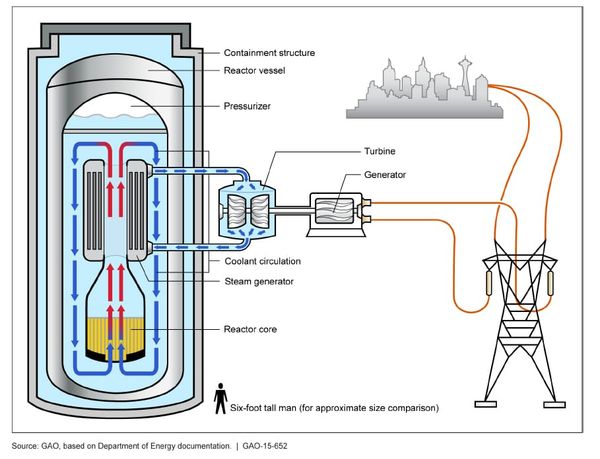 The Rise of Small Modular Reactors: A New Era in Energy Innovation