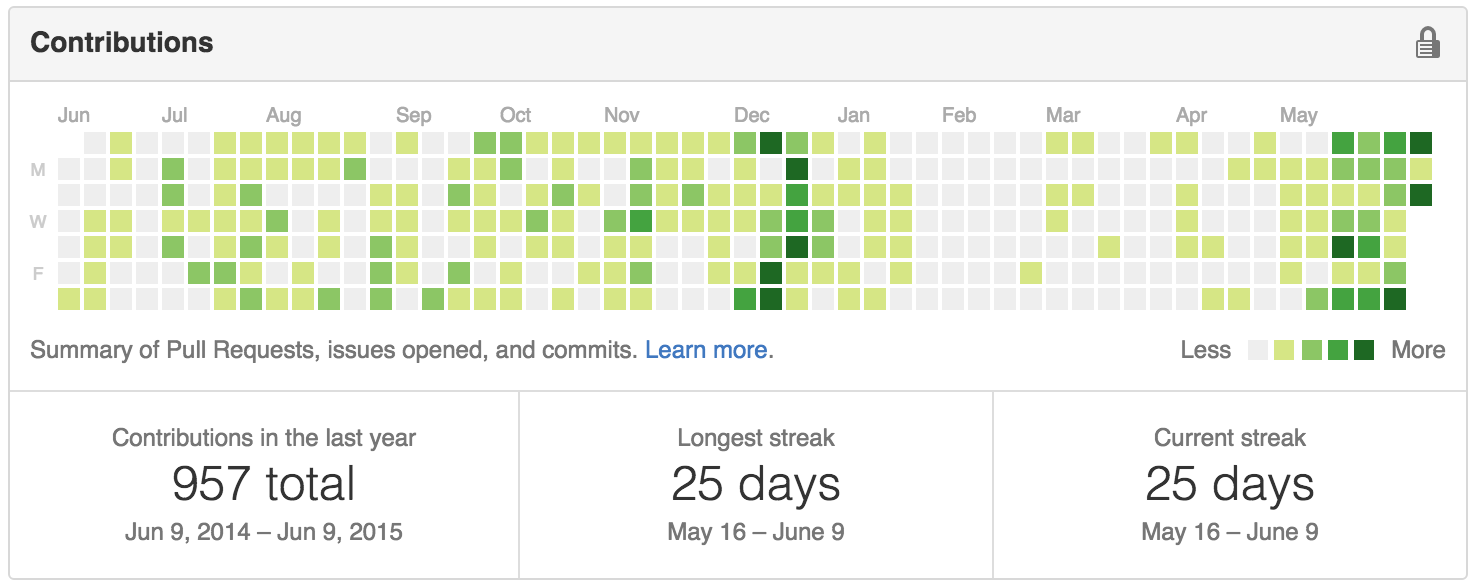 Github Record