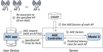 AGE Framework