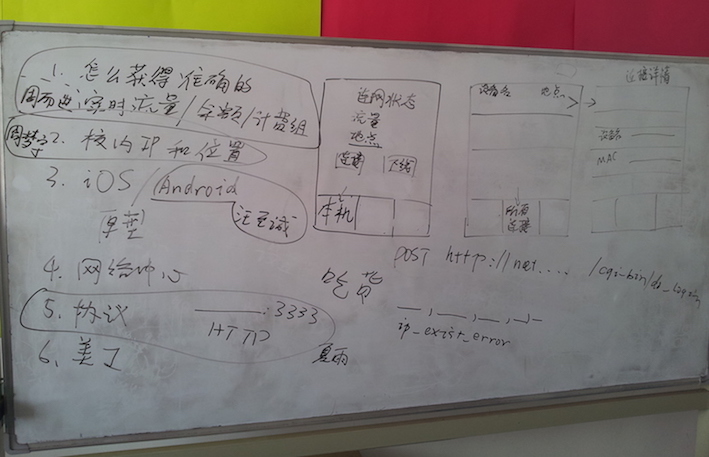 TUNet Discussion Whiteboard