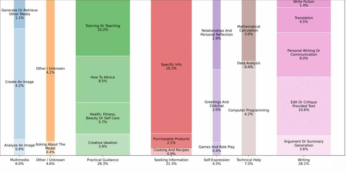 Izvještaj Anthropic economic indexa neravnomjerno usvajanje vještačke inteligencije po geografskim regijama i preduzećima